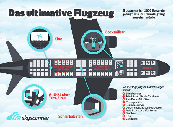 Traumflugzeug der Deutschen